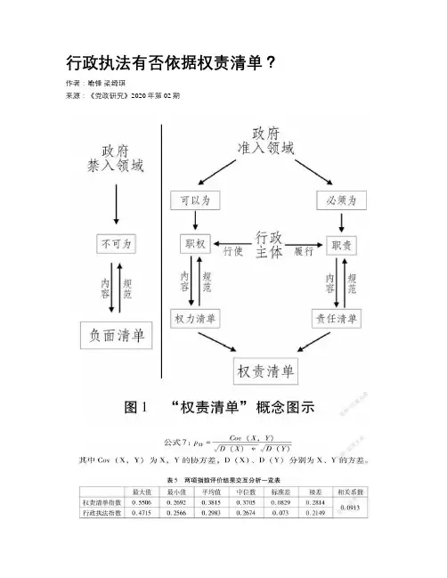 行政执法有否依据权责清单？