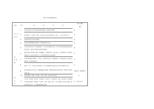 学校安全隐患排查整治表
