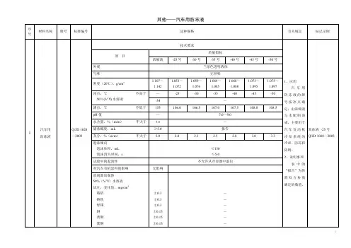 QJD 1028―2003汽车用防冻液