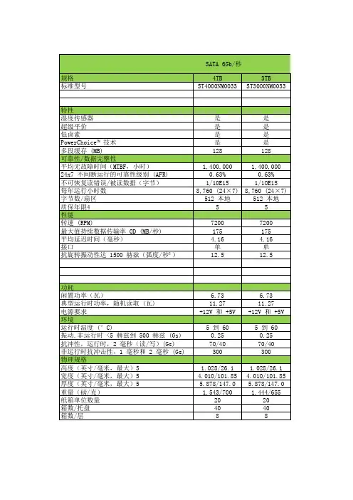 希捷硬盘1-4T-sata、sas参数