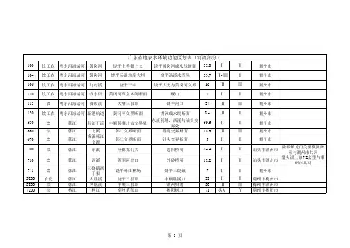 广东省地表水功能区划最新