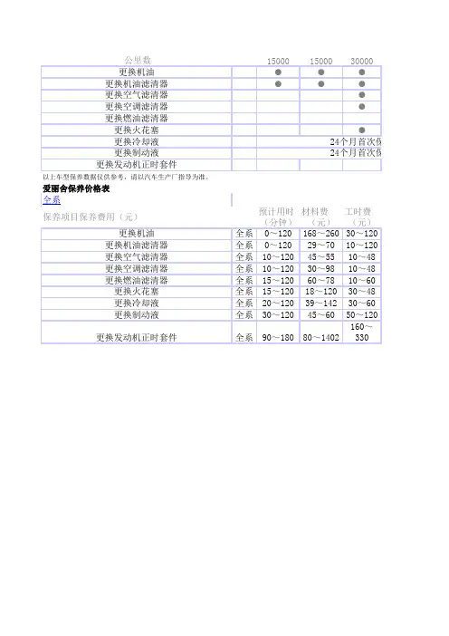 爱丽舍保养手册