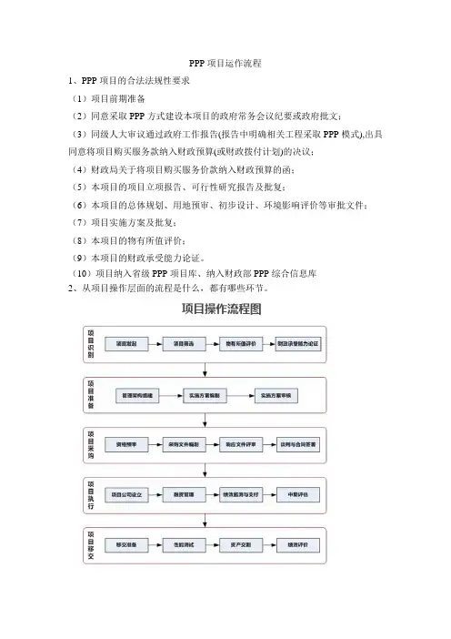 PPP项目运作流程