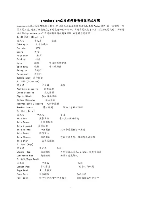 PR视频特效及视频转场特效中英文对照表
