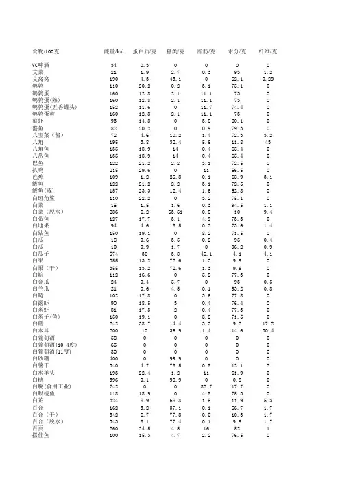 食物成分表(全表)2009-12-11