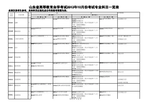 2012年10月自学考试(山东)报考简章一览表