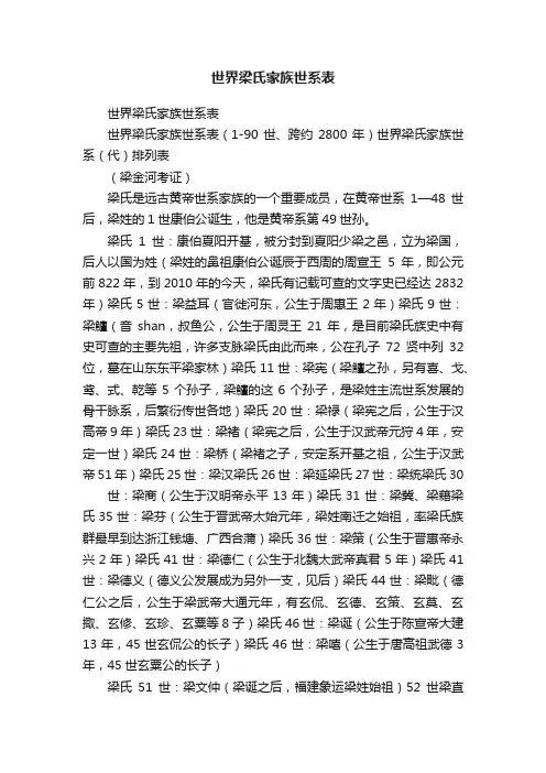 世界梁氏家族世系表