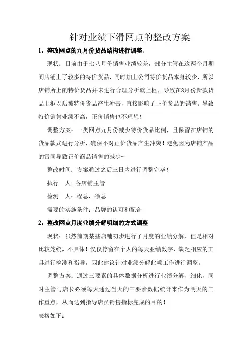 针对业绩下滑网点的整改方案