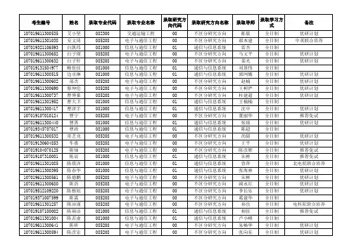 西安电子科技大学通信工程学院2019年硕士研究生拟录取名单公示