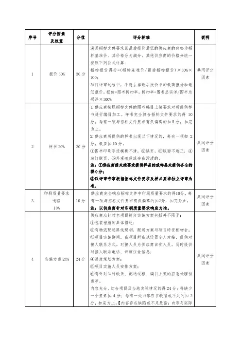 政府采购图书项目评分标准模板