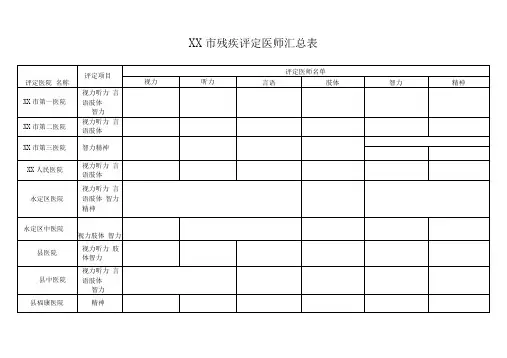 龙岩市残疾评定医师汇总表