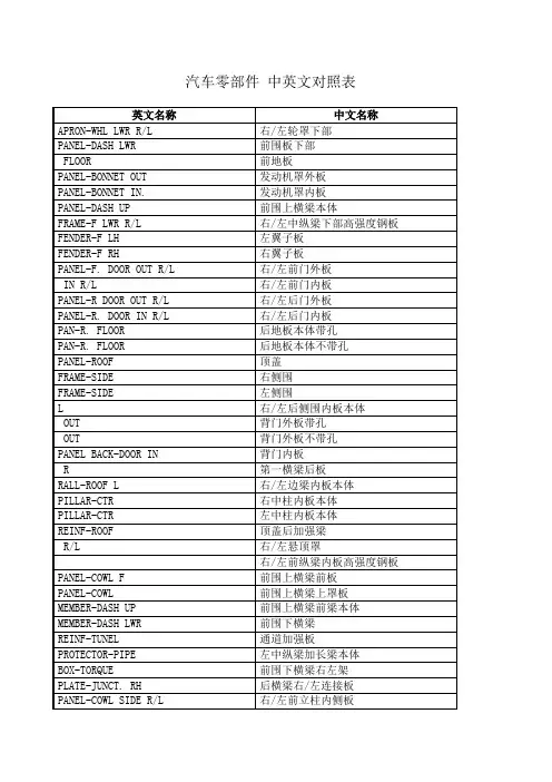 汽车零部件中英文对照表