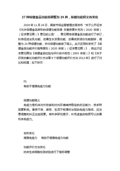 27种保健食品功能将调整为24种，保健功能释义有变化