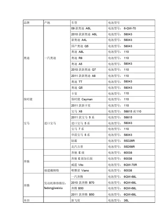 汽车电瓶匹配表最全