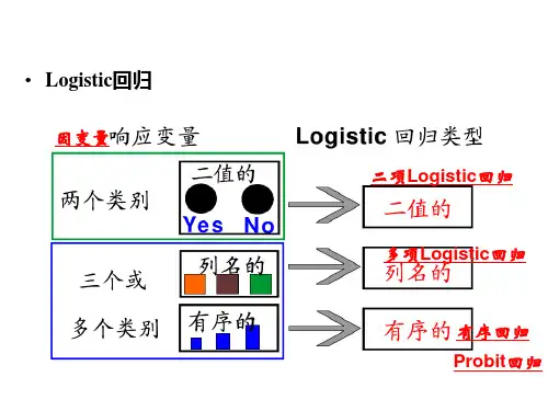 有序多分类逻辑斯蒂回归模型