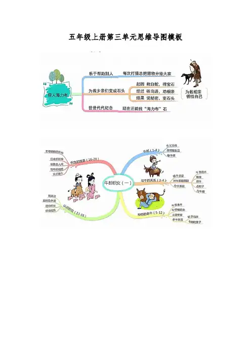 五年级上册第三单元思维导图模板