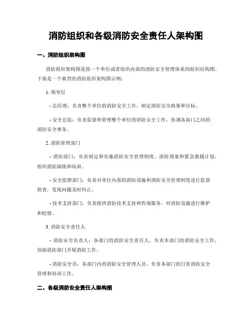 消防组织和各级消防安全责任人架构图