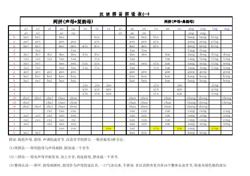 最全汉语拼音拼读表完整版