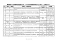 贵州煤矿安全监察执法专项检查表9.2--安全监控系统专项检查表(试行)(升级改造后)