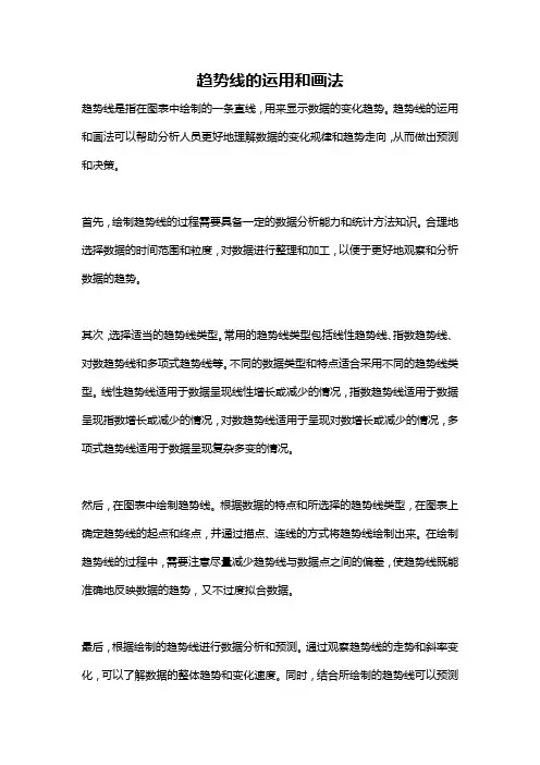 趋势线的运用和画法