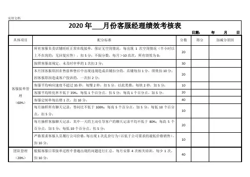 电商客服经理绩效考核表