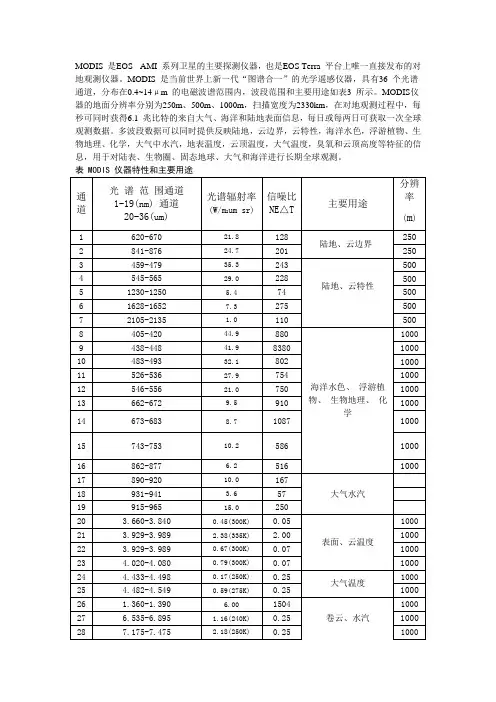 MODIS介绍