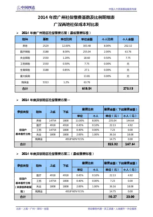 2014年广州社保缴费基数及比例明细表(最新数据)