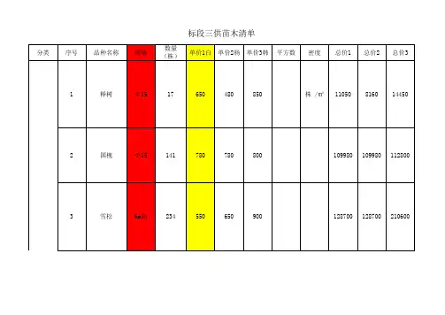 西安常用植物价格参考表