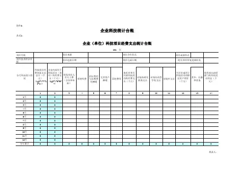 科技项目人员统计台账