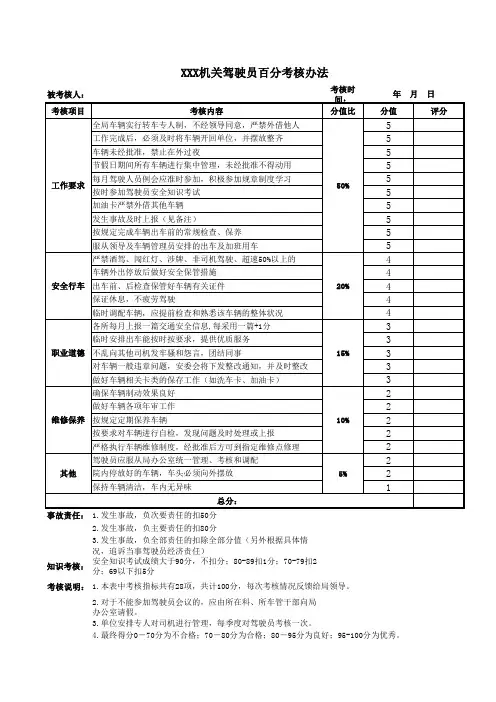 驾驶员绩效考核表(细则)