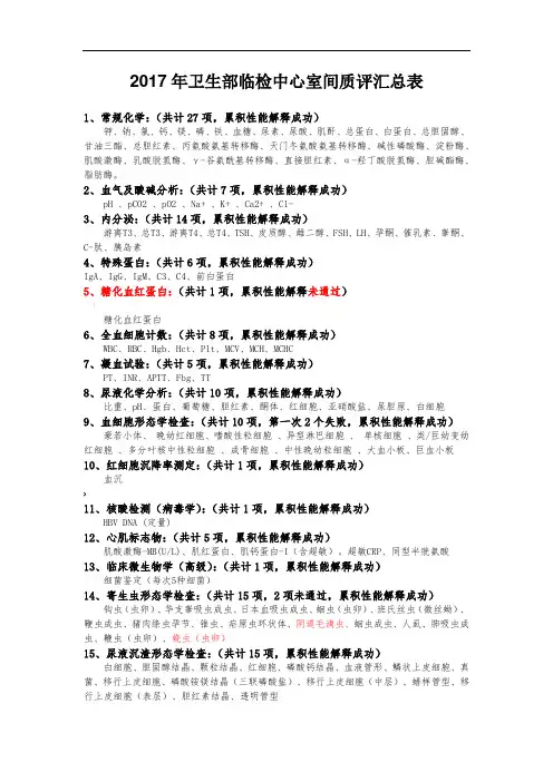 jy-1231-卫生部临检中心室间质评汇总表