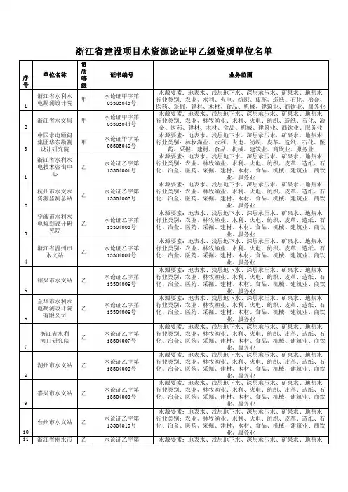 浙江省建设项目水资源论证甲乙级资质单位名单