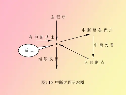 微机原理中断技术