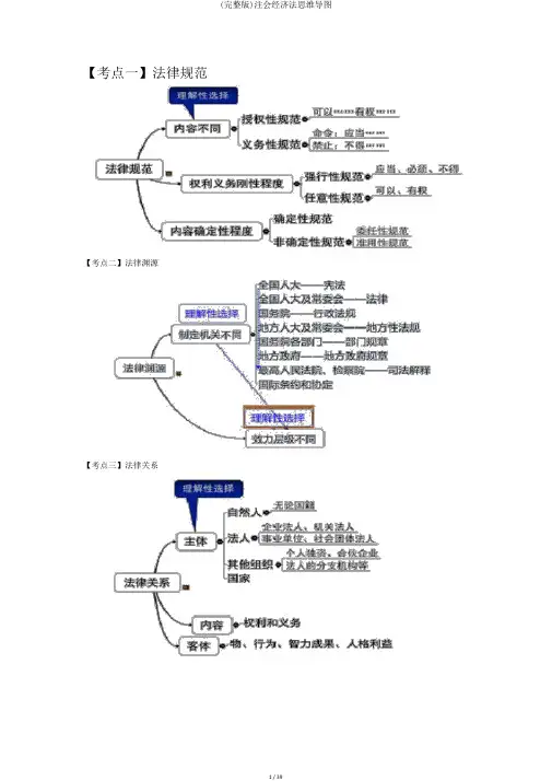(完整版)注会经济法思维导图