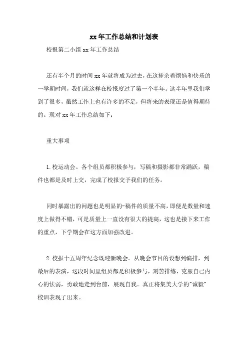 2020年工作总结和计划表