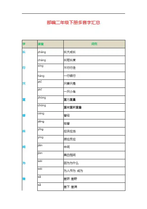 (部编)2020春季部编二年级下册多音字汇总