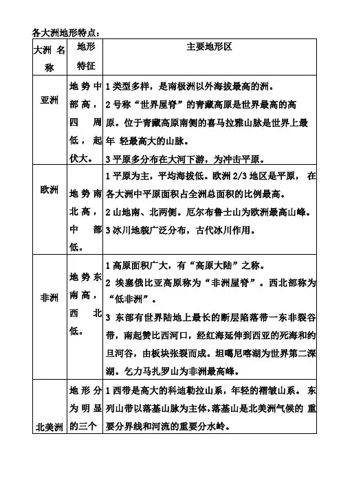 各大洲地形气候特点