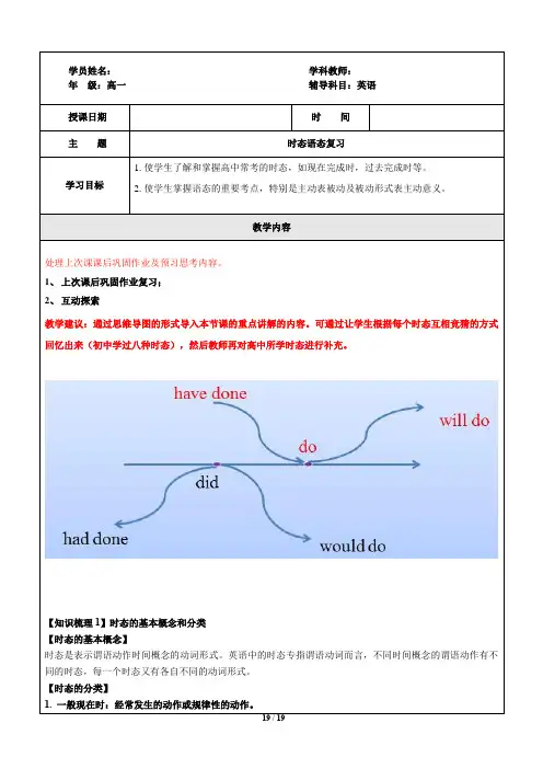 上海秋季牛津新世纪英语高一上册高一上时态复习专题(含词汇语法练习)