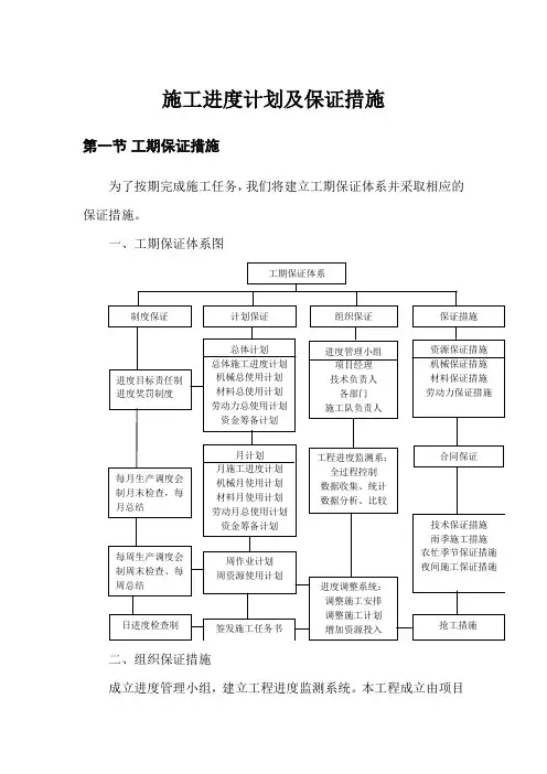 施工进度计划及保证措施