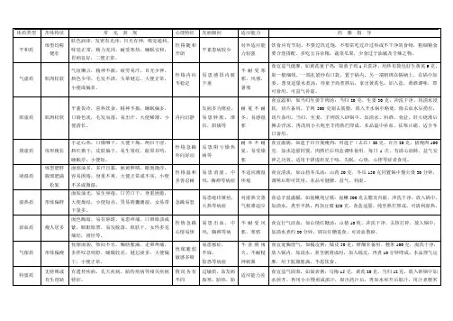 王琦教授九种体质概述表-A4打印版