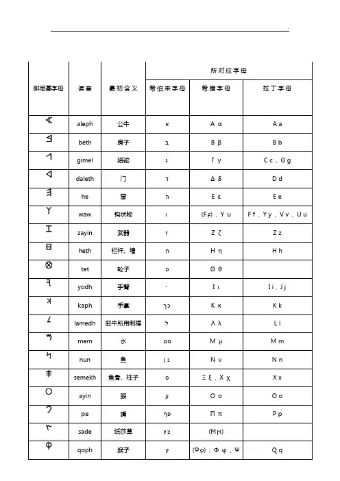 26字母的象形,拟声说明