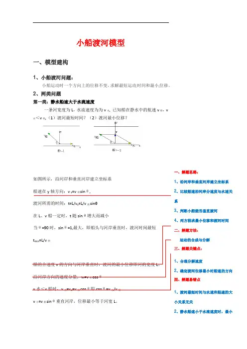 小船渡河模型