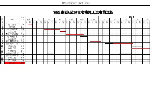 某高层住宅楼施工进度计划(横道图 excel版本)