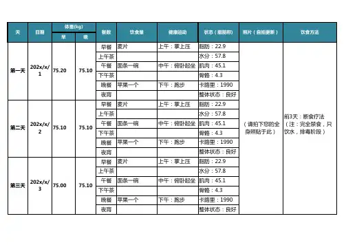 【经典】个人健康减肥计划跟踪管理表