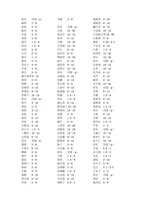 常用中药简表(用量)