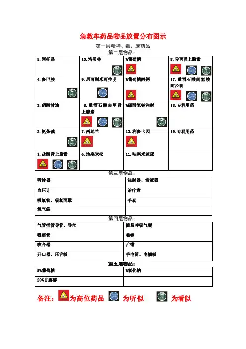 急救车药品物品放置分布图