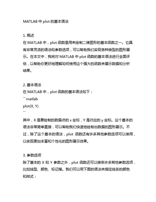matlab中plot的基本语法