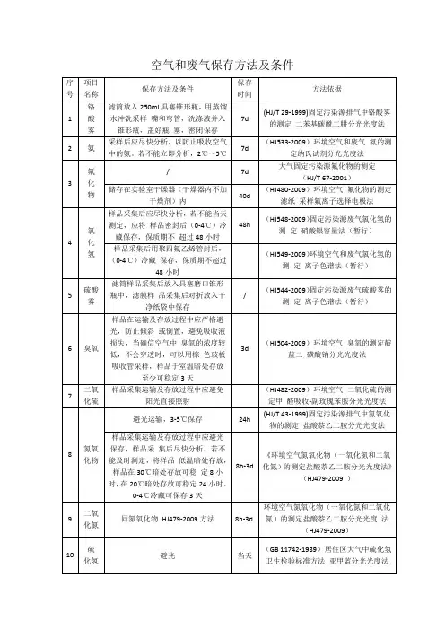 环境空气样品采集和保存