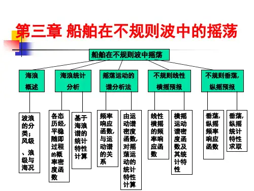 第三章船舶在不规则波中的摇荡  船舶运动学教学课件