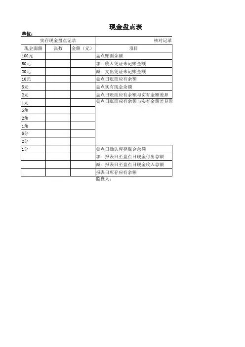 现金盘点表